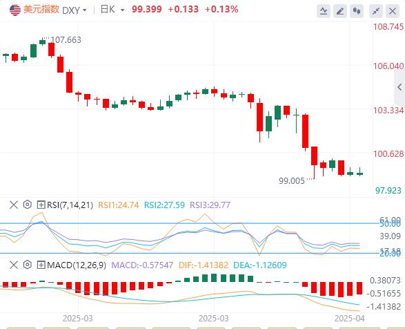 Der EZB-Ratenkürzungszyklus endet und die Verhandlungen der USA-Japan sind in einem Deadlock(图1)