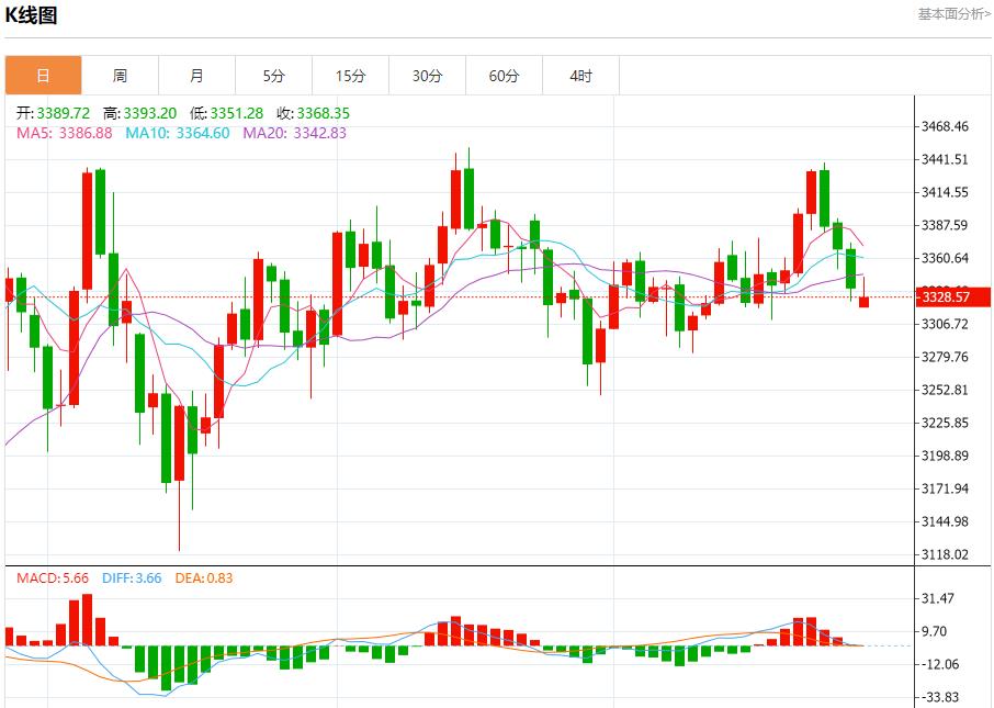 Improved trade prospects bring positive benefits, analysis of short-term trends of spot gold, silver, crude oil and foreign exchange on July 28(图3)
