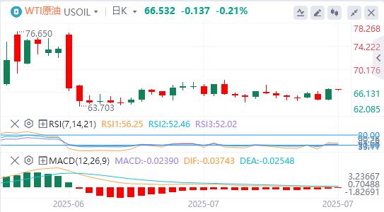 美元指数大幅上扬，特朗普再催美联储降息(图5)