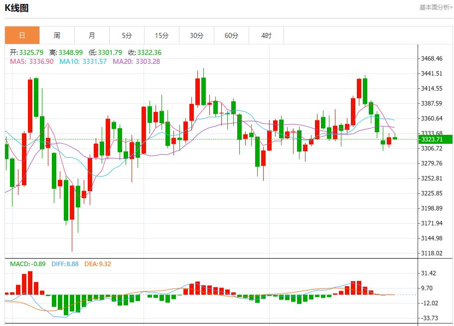 Undercurrents in the euro zone, analysis of short-term trends of spot gold, silver, crude oil and foreign exchange on July 30(图3)