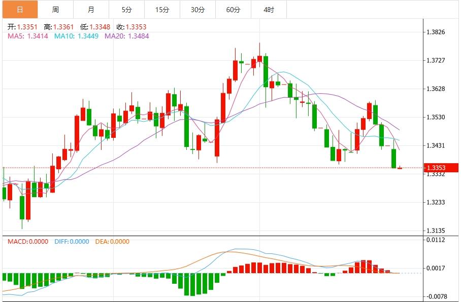 美欧协议后美元大涨，市场静待美国数据(图3)