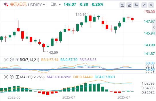 Big data and Canadian Federal Reserve interest rate decisions are xm-bx.coming(图3)