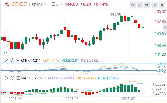 美国与日本达成贸易协议，市场情绪有所缓和(图3)