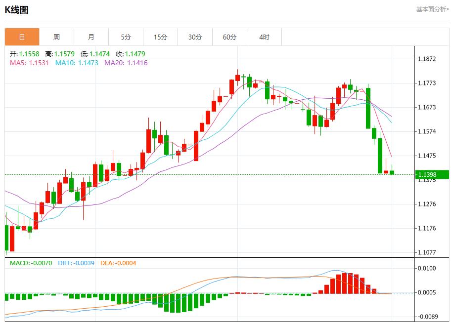 The trade war escalates in full swing, and analysis of short-term trends of spot gold, silver, crude oil and foreign exchange on August 1(图1)