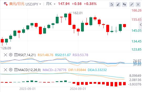 非农就业数据重振9月降息押注，美元反弹无力(图3)