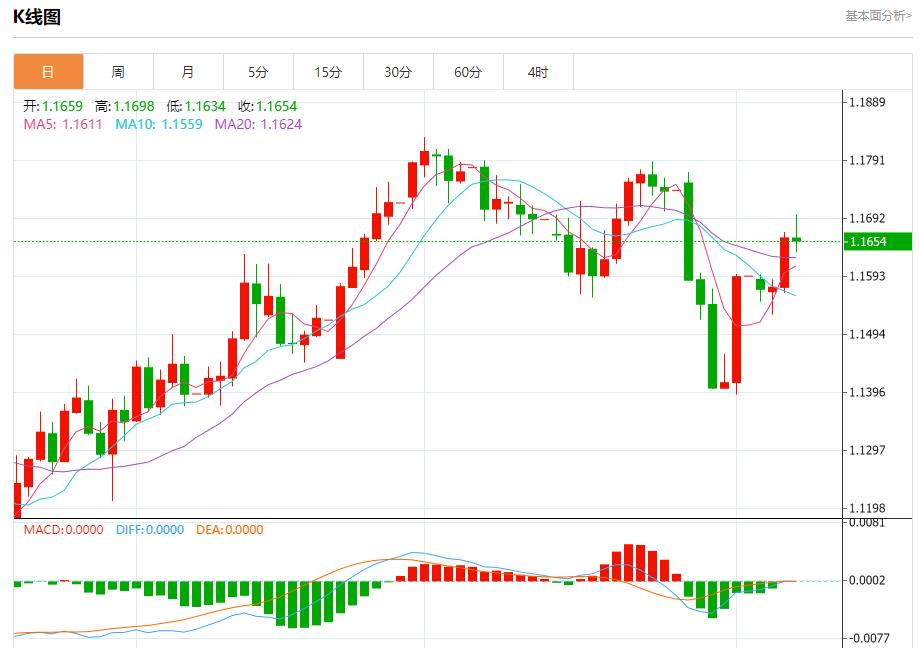 Global stock market storm is xm-bx.coming, analysis of short-term trends of spot gold, silver, crude oil and foreign exchange on August 7(图1)