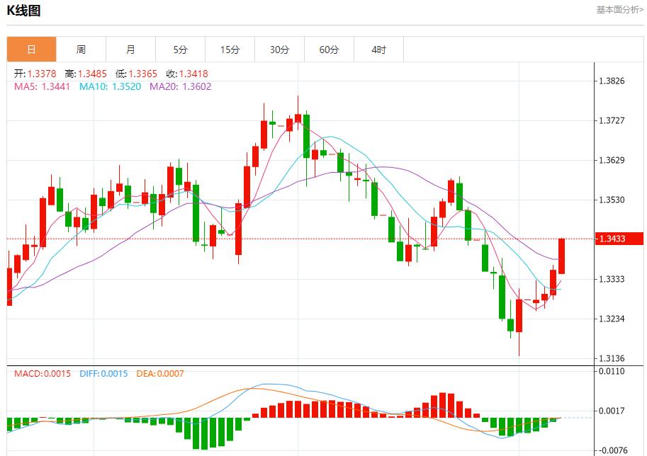 Global stock market storm is xm-bx.coming, analysis of short-term trends of spot gold, silver, crude oil and foreign exchange on August 7(图2)