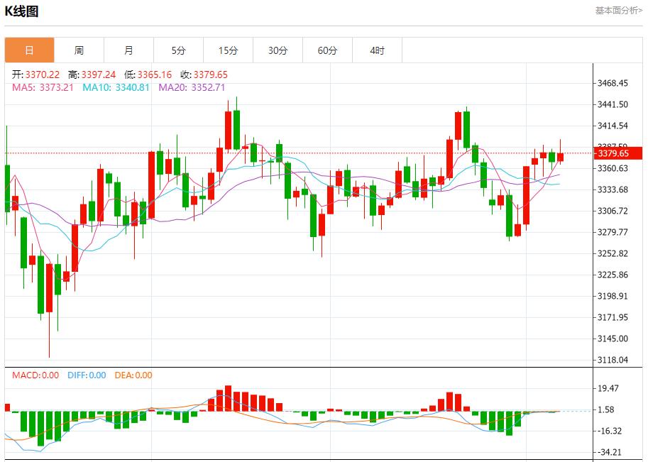 Global stock market storm is xm-bx.coming, analysis of short-term trends of spot gold, silver, crude oil and foreign exchange on August 7(图3)