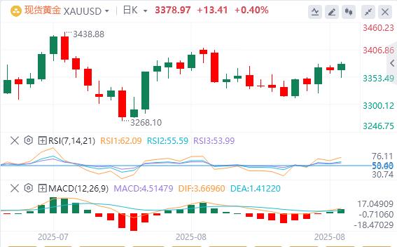 Why did Powell suddenly let go as the US dollar index rebounded?(图4) Why did Powell suddenly let go as the US dollar index rebounded?(图4)