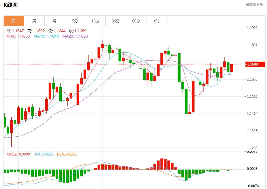 The trends of the treasury bond yields in many countries are differentiated, and the short-term trends of spot gold, silver, crude oil and foreign exchange on August 15(图1) The trends of the treasury bond yields in many countries are differentiated, and the short-term trends of spot gold, silver, crude oil and foreign exchange on August 15(图1)