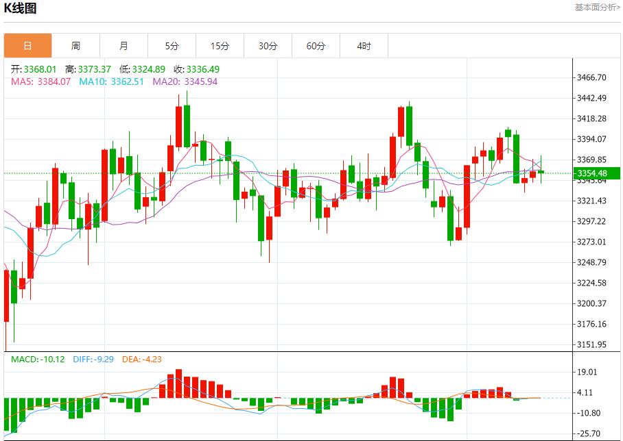 欧洲央行9月降息预期降温，8月14日现货黄金、白银、原油、外汇短线走势分析(图3)