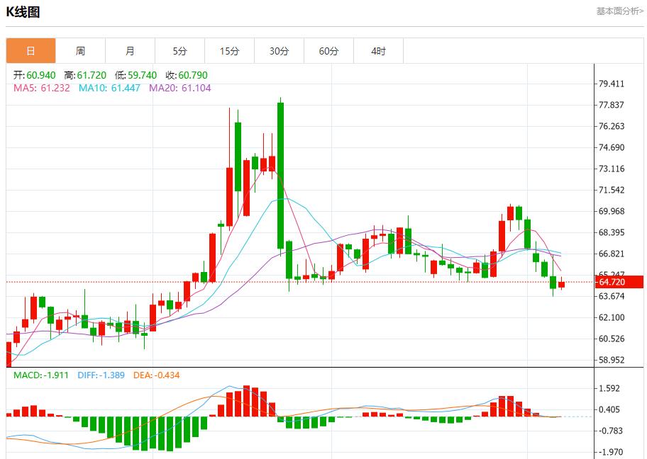 Global stock market storm is xm-bx.coming, analysis of short-term trends of spot gold, silver, crude oil and foreign exchange on August 7(图5)