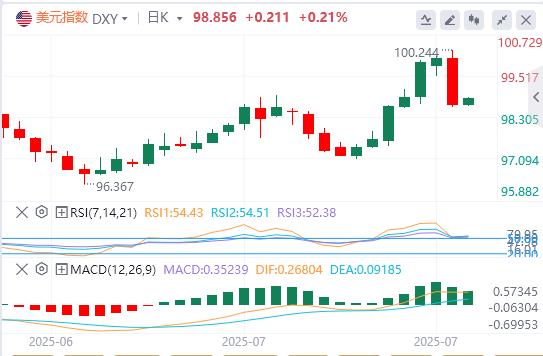 非农大爆冷,美联储突发人事地震 降息预期一夜疯涨!(图1) 非农大爆冷,美联储突发人事地震 降息预期一夜疯涨!(图1)