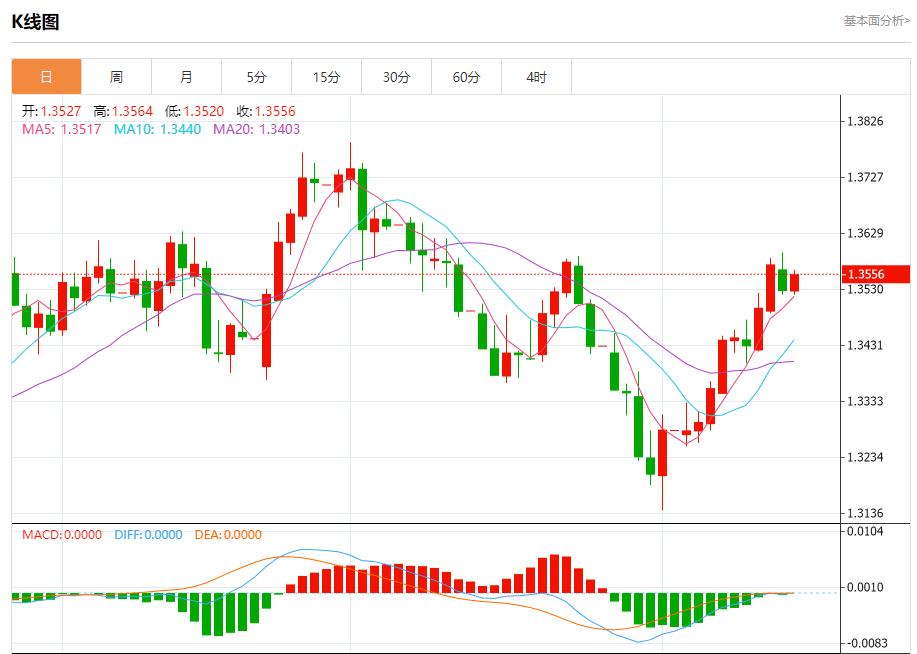 The trends of the treasury bond yields in many countries are differentiated, and the short-term trends of spot gold, silver, crude oil and foreign exchange on August 15(图2) The trends of the treasury bond yields in many countries are differentiated, and the short-term trends of spot gold, silver, crude oil and foreign exchange on August 15(图2)