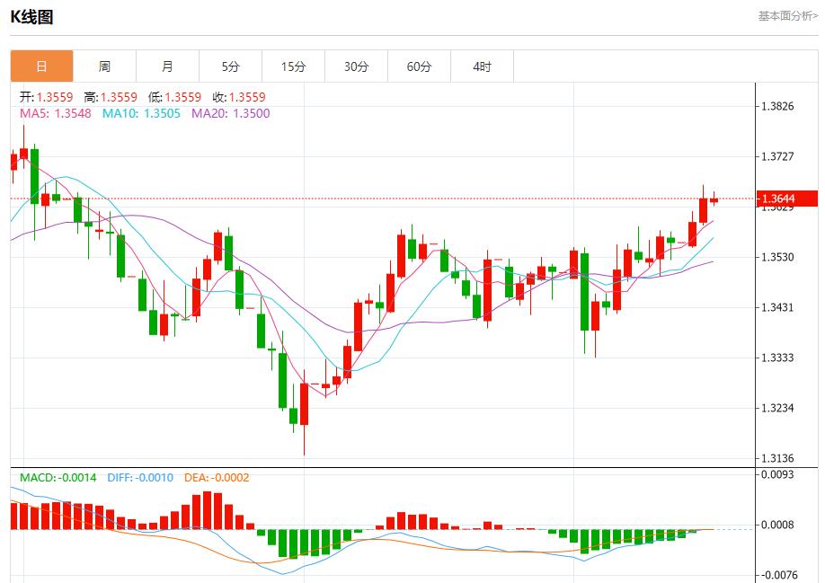 降息预期引爆，9月17日现货黄金、白银、原油、外汇短线走势分析(图2)
