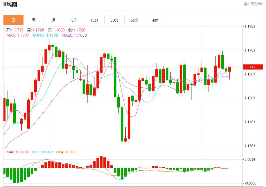 欧洲央行维持利率不变，9月11日现货黄金、白银、原油、外汇短线走势分析(图1)
