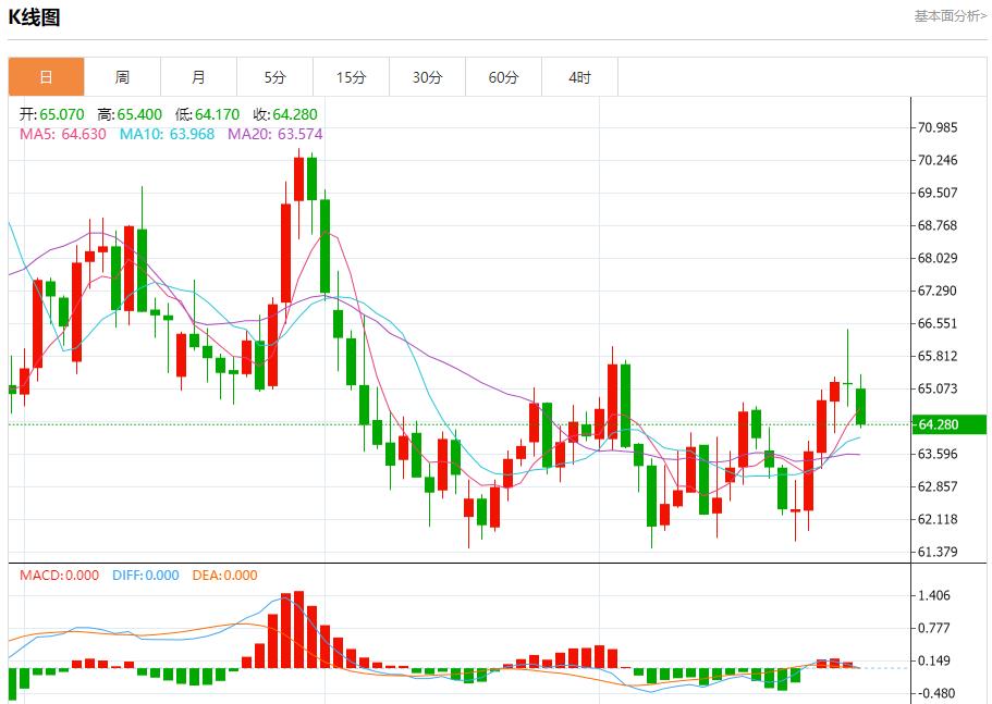 美联储理事米兰主张大幅降息，9月29日现货黄金、白银、原油、外汇短线走势分析(图5)