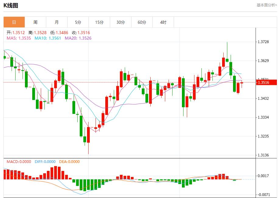 美联储内部分歧显现，9月23日现货黄金、白银、原油、外汇短线走势分析(图2)