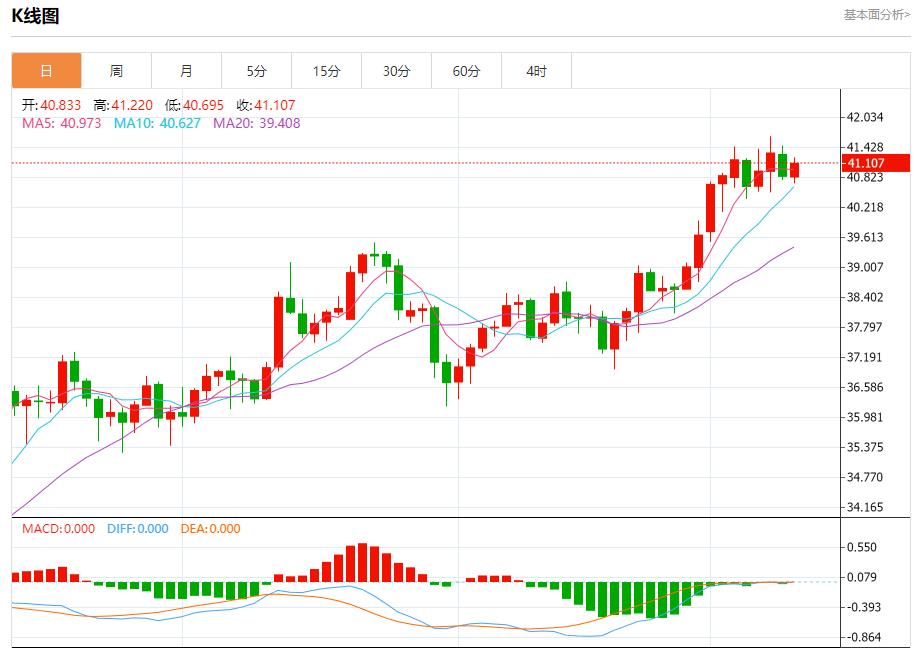 French political arena changes, analysis of short-term trends of spot gold, silver, crude oil and foreign exchange on September 10(图4)