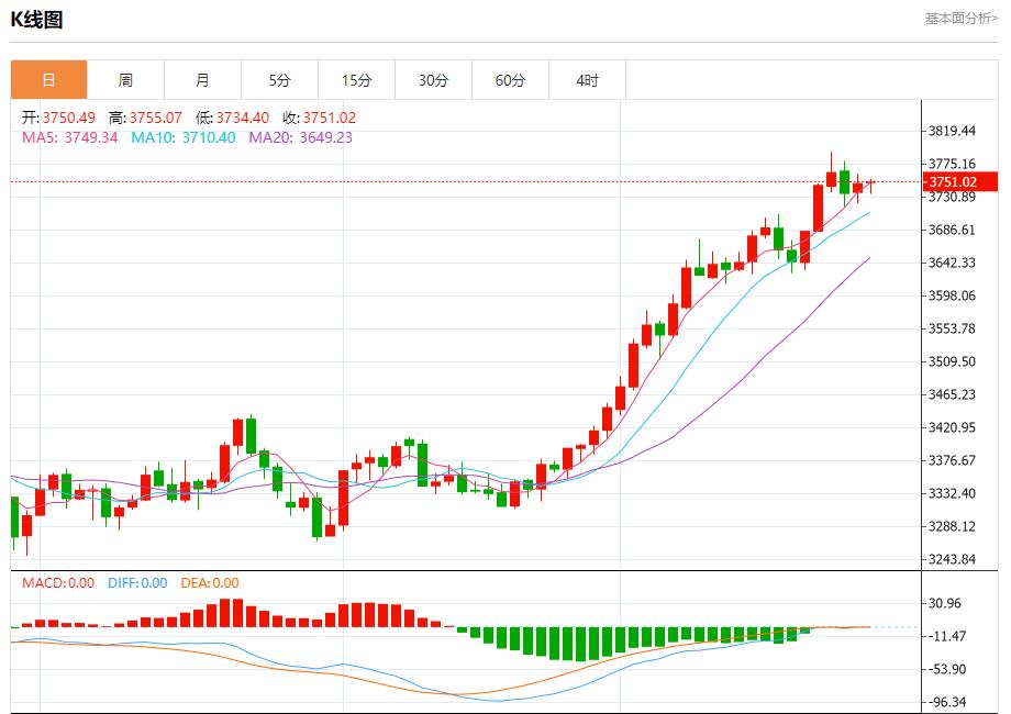 法国8月失业人数微降，9月26日现货黄金、白银、原油、外汇短线走势分析(图3)