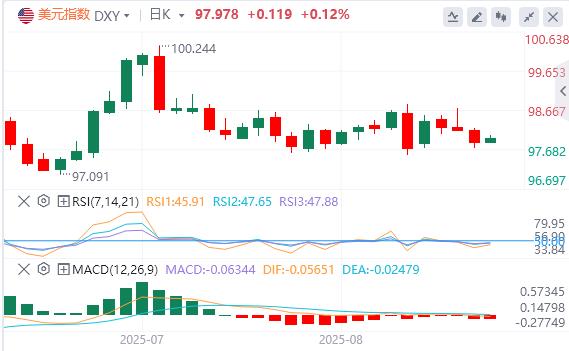 美国GDP初请双佳却难救美元！，今晚PCE成多头最后希望？(图1)