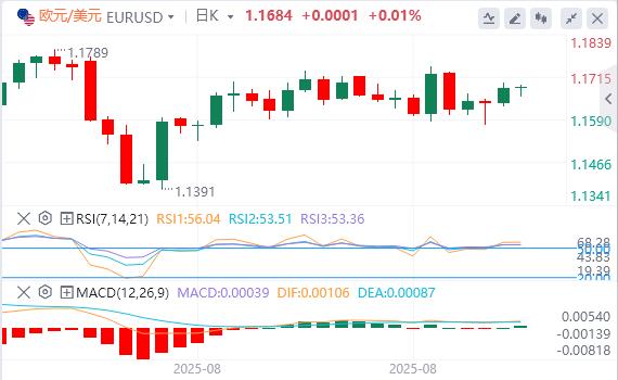 美元在关键，PCE 通胀数据发布前企稳(图1)