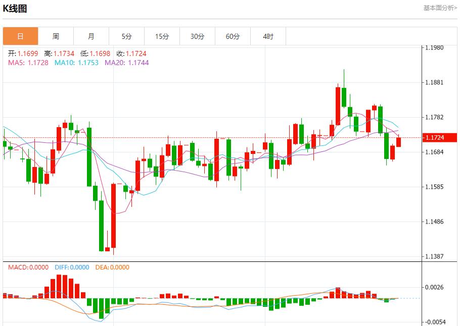 美联储理事米兰主张大幅降息，9月29日现货黄金、白银、原油、外汇短线走势分析(图1)