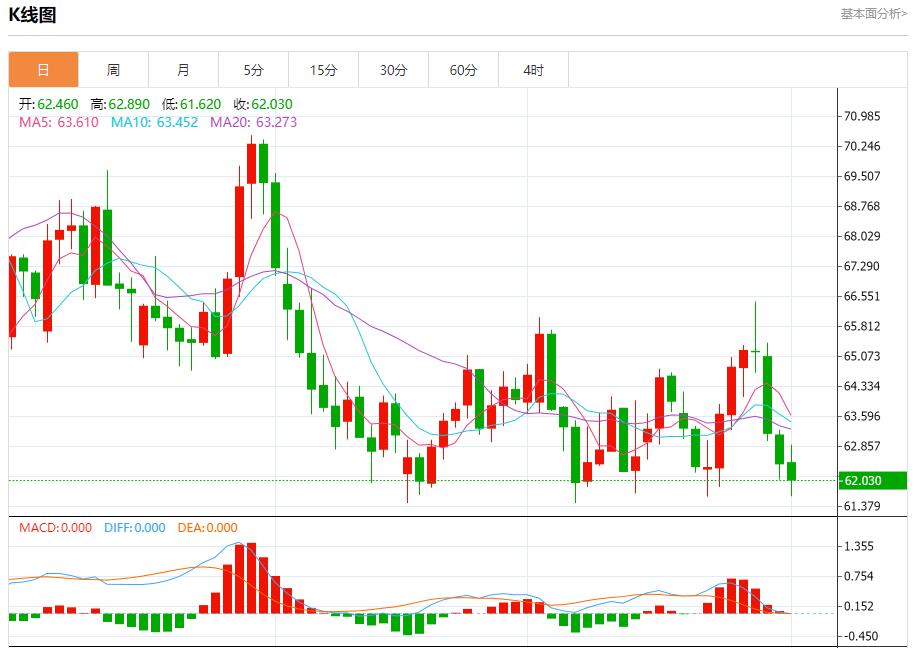 G7拟达成协议大幅加码对俄制裁，10月1日现货黄金、白银、原油、外汇短线走势分析(图5)