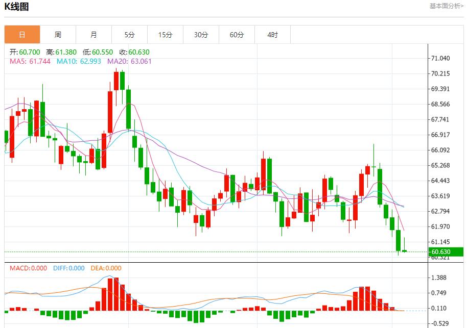 特朗普20点计划有违多国提交草案，10月3日现货黄金、白银、原油、外汇短线走势分析(图5)