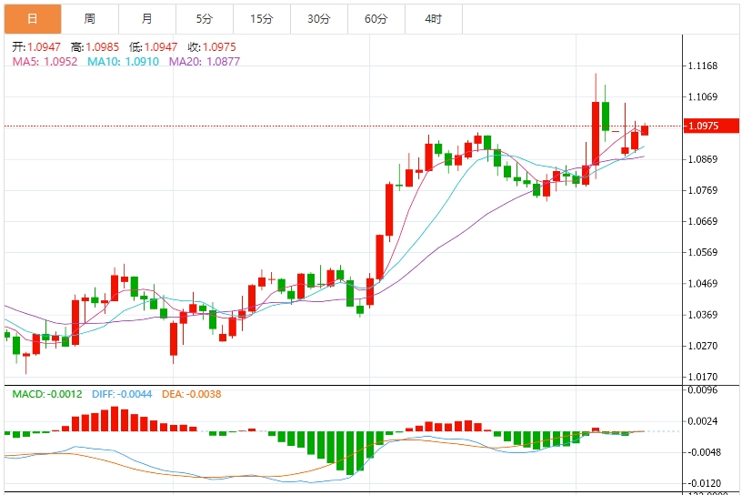 Индекс доллара США колеблется, а тень торговой войны продолжает беспокоить рынок(图2)
